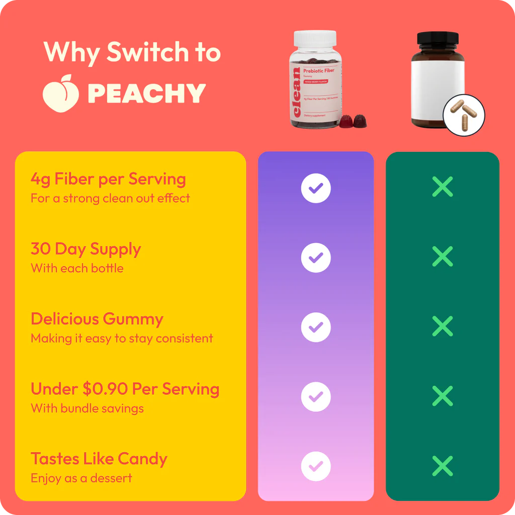 Peachy Clean™ Sugar-Free Pre+Probiotic Fiber Gummies